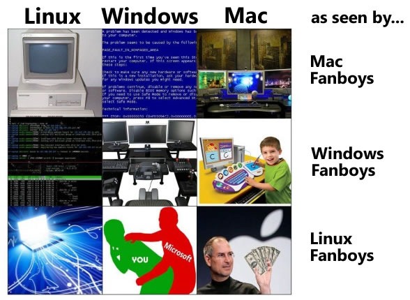 How fanbois see operating systems